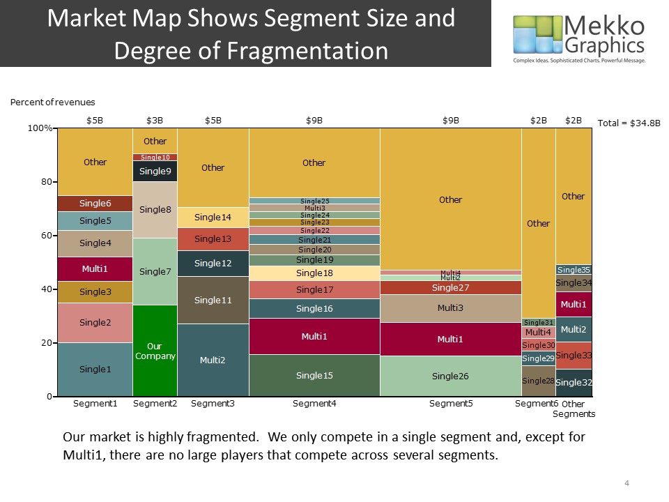 Market Analysis Toolkit - Mekko Graphics