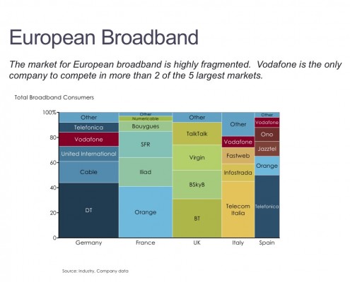 Marimekko Chart of European Broadband Market by Country and Competitor in a Marimekko Chart