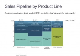 Marimekko Chart of Sales Pipeline by Deal Stage