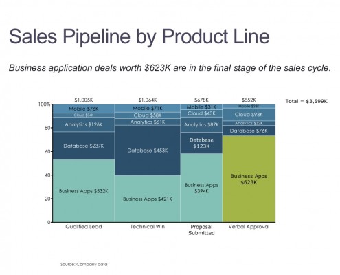 Marimekko Chart of Sales Pipeline by Deal Stage