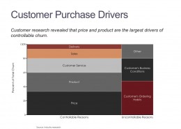 Marimekko Chart of Customer Churn Drivers