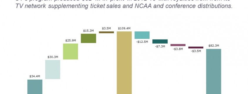 Value of European Football Squads - Mekko Graphics