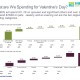 Cascade/Waterfall Charts of Valentine's Day Spending by Recipient and Gift Type