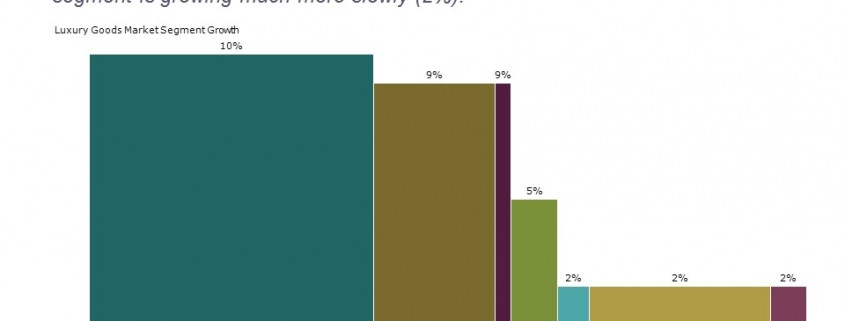 Where is the Growth in the Luxury Goods Market? - Mekko Graphics