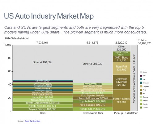 Marimekko Chart of 2014 Sales by Model and Category for the U.S. Auto Industry