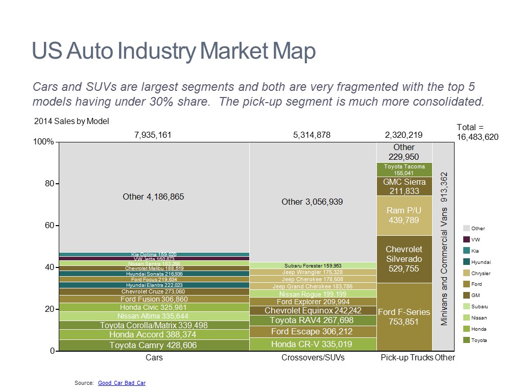 Auto Market Map
