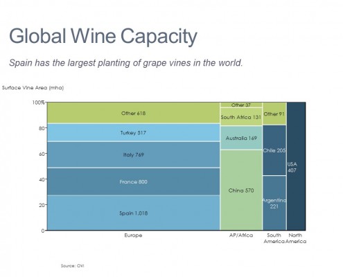 Marimekko Chart of Global Wine Capacity by Region and Country