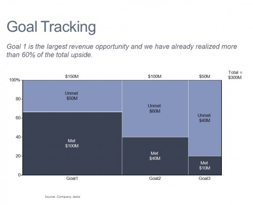 Marimekko Chart Tracking Goal Percentage Met and Unmet