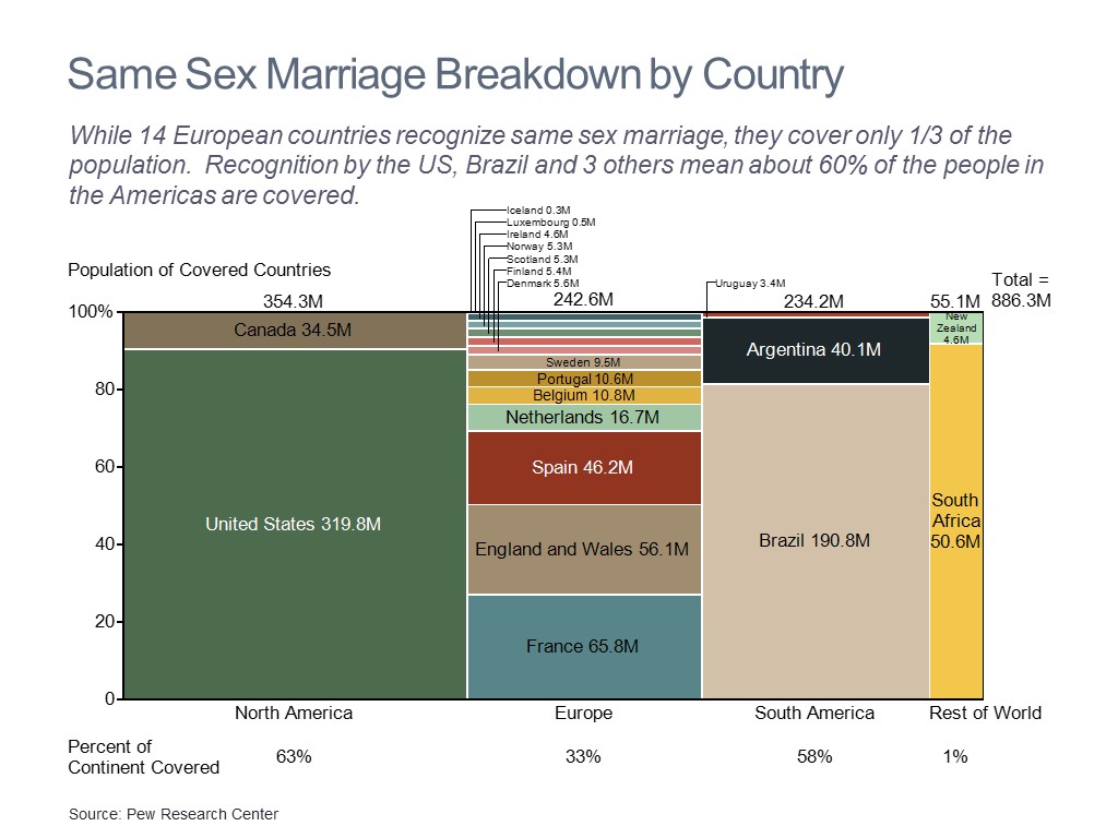 Breakdown by Country