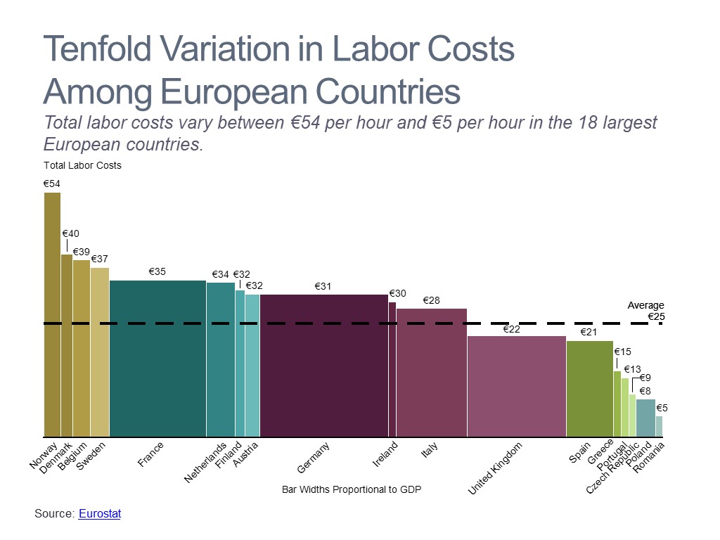 Labor Cost Analysis