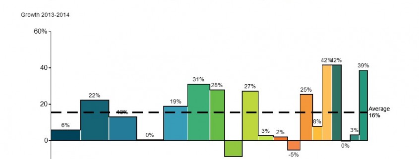 25 Most Valuable Sports Teams - Mekko Graphics