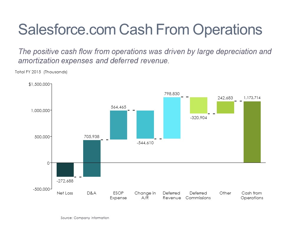 Operating Cash Flow Breakdown