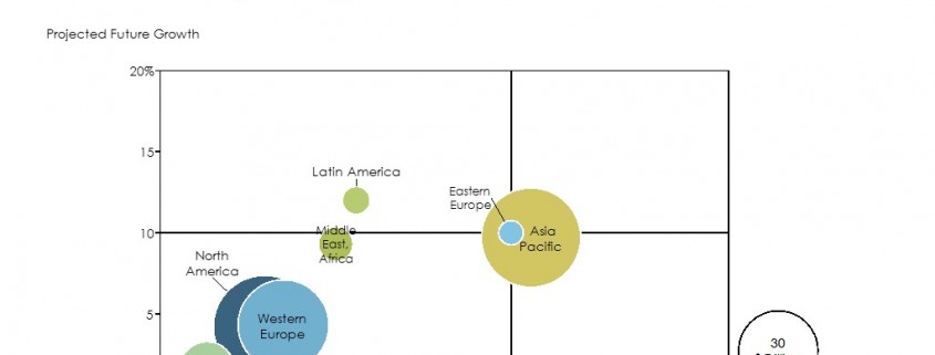 Bubble Chart of Global Wealth Growth by Region