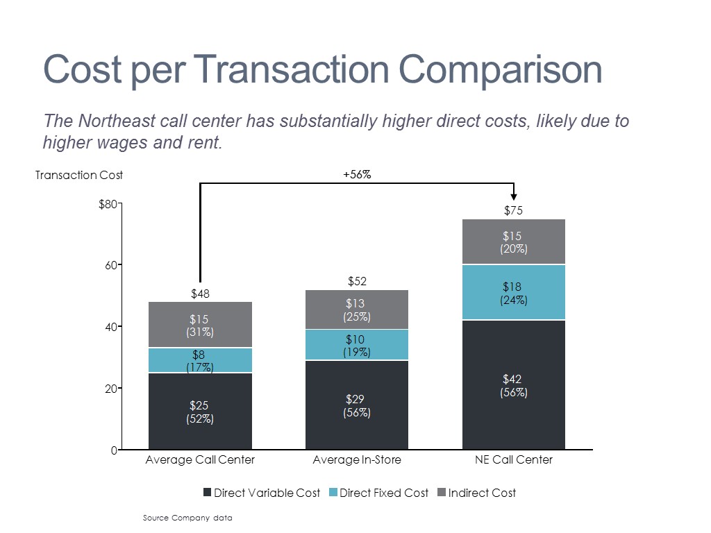 Transaction Cost Analysis