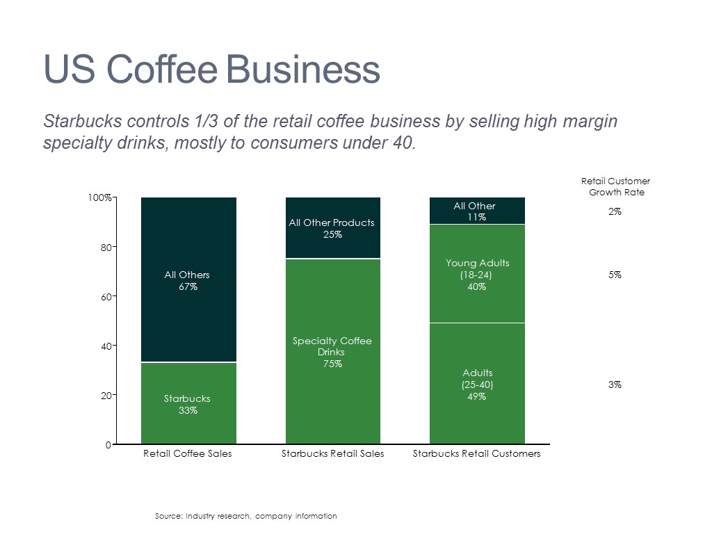 Coffee Sales Analysis