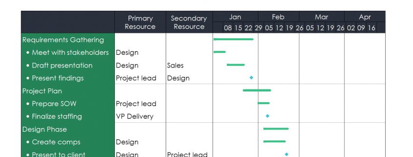Gantt chart for client project