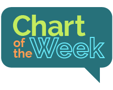 Chart of the Week Logo