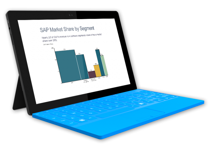 Laptop with Bar Mekko of SAP Market Share by Segment