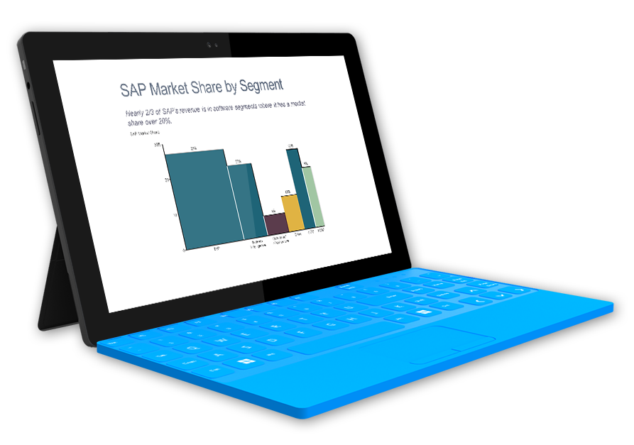 Laptop with Bar Mekko of SAP Market Share by Segment