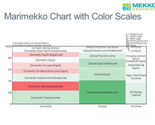 Marimekko chart as a heatmap