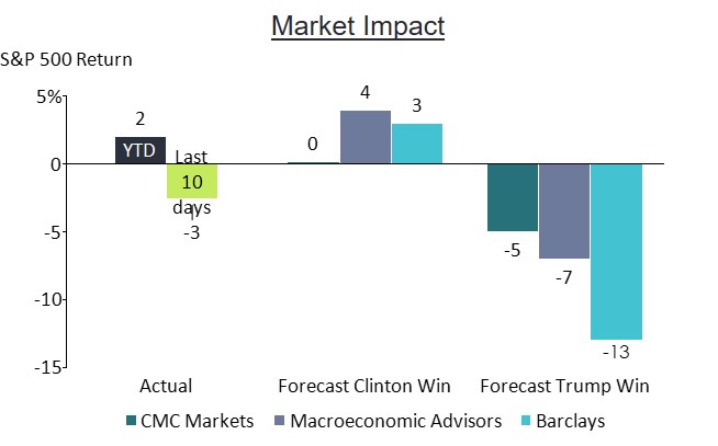 market-impact