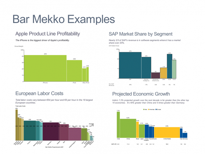 4 examples of bar mekko charts