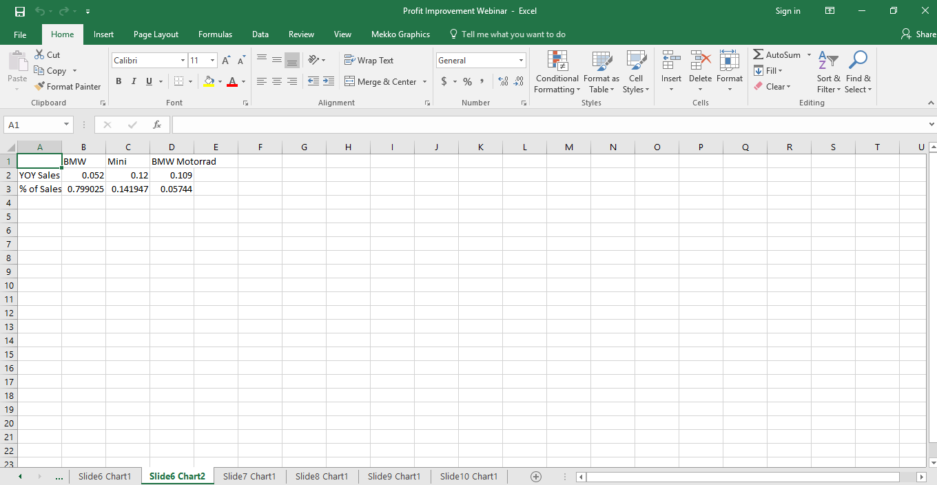 Excel data for profit improvement