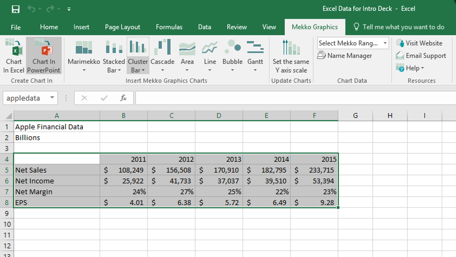 Chart from Excel 1