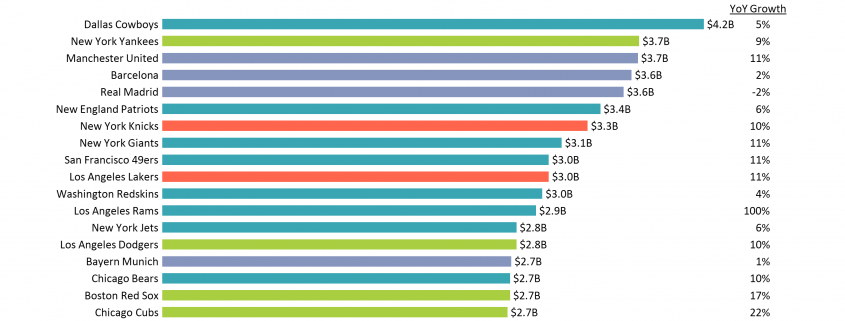 Value of European Football Squads - Mekko Graphics