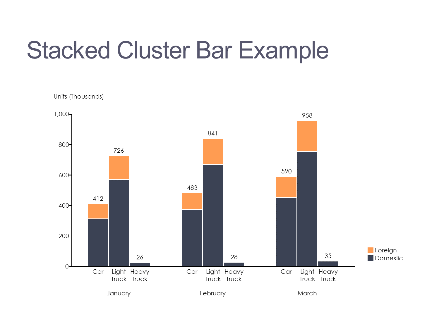 Can I make a stacked cluster bar chart? - Mekko Graphics