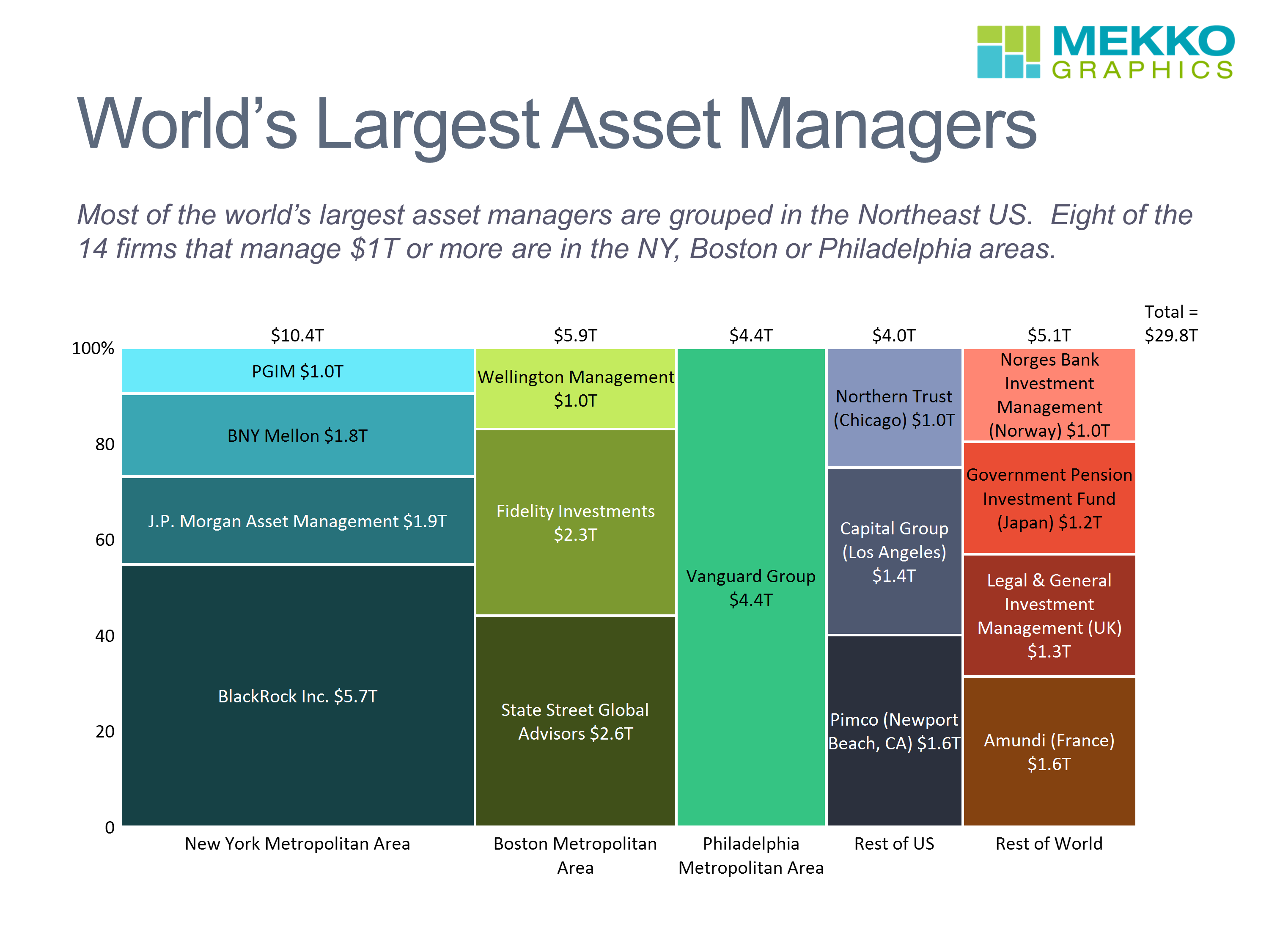 world-s-largest-asset-managers-mekko-graphics