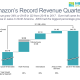 Cascade chart/waterfall chart with Amazon's Q3 2017 revenue growth by segment