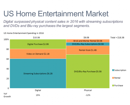 Home Entertainment Market Marimekko Chart/Mekko Chart