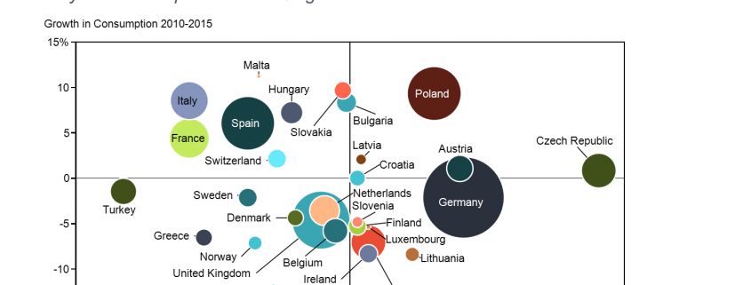European Beer Consumption Bubble Chart