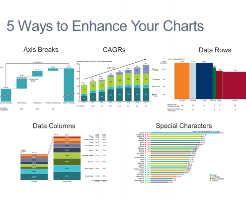 Sample Charts Using Axis Breaks, CAGRS, Data Rows, Data Columns and Special Characters
