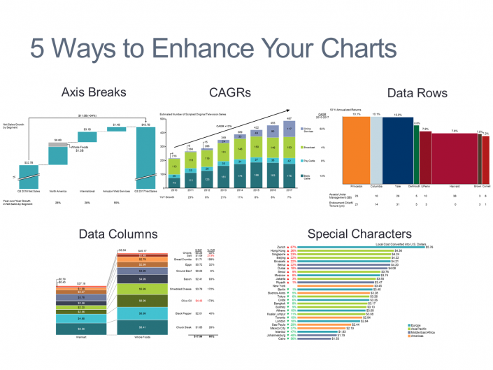 Sample Charts Using Axis Breaks, CAGRS, Data Rows, Data Columns and Special Characters
