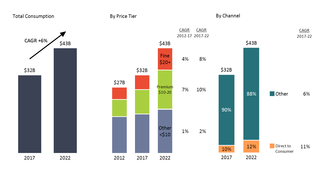 Where is the Growth in the Luxury Goods Market? - Mekko Graphics