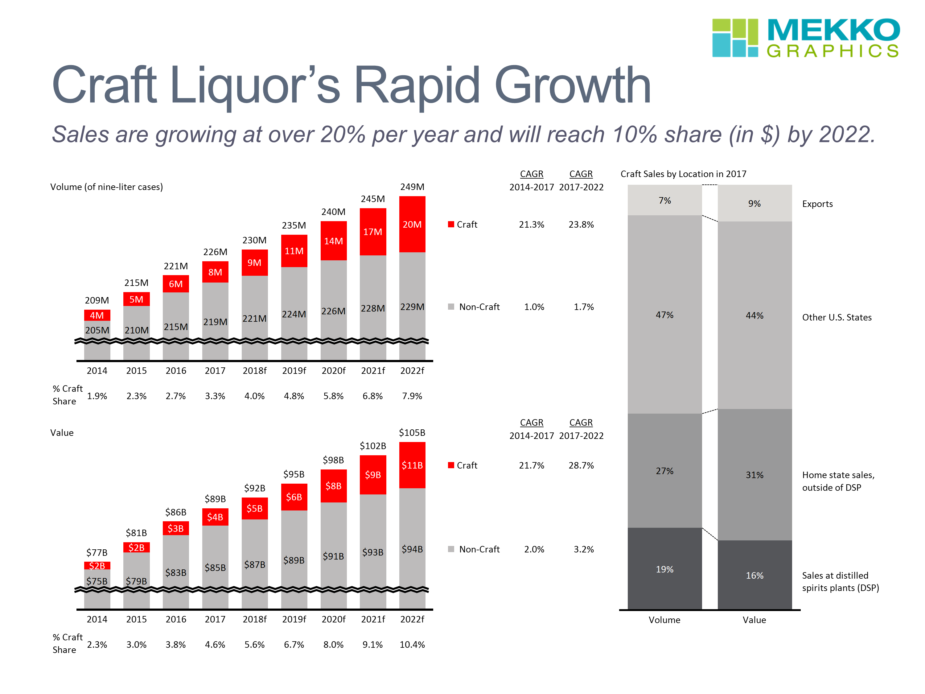 Where is the Growth in the Luxury Goods Market? - Mekko Graphics