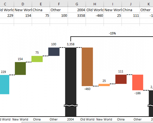 Cascade/waterfall chart in Excel
