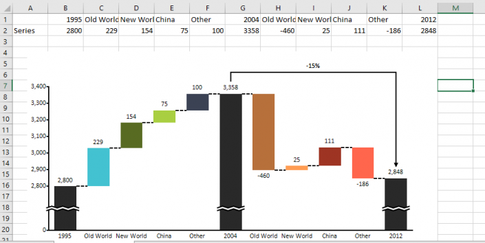 Cascade/waterfall chart in Excel
