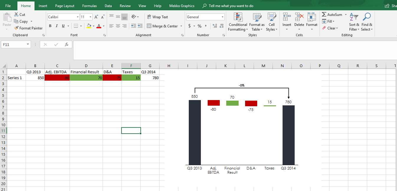 Change Cascade Chart with Conditional Formatting