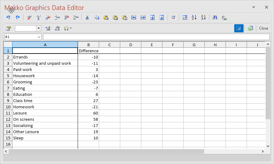 Data sheet for horizontal bar chart