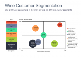 Bar and bubble chart showing buying segments in the US wine market.