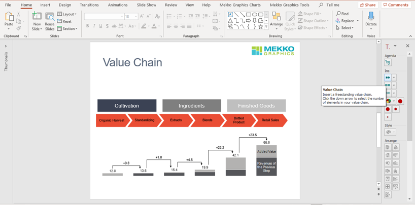 Text boxes and value chain