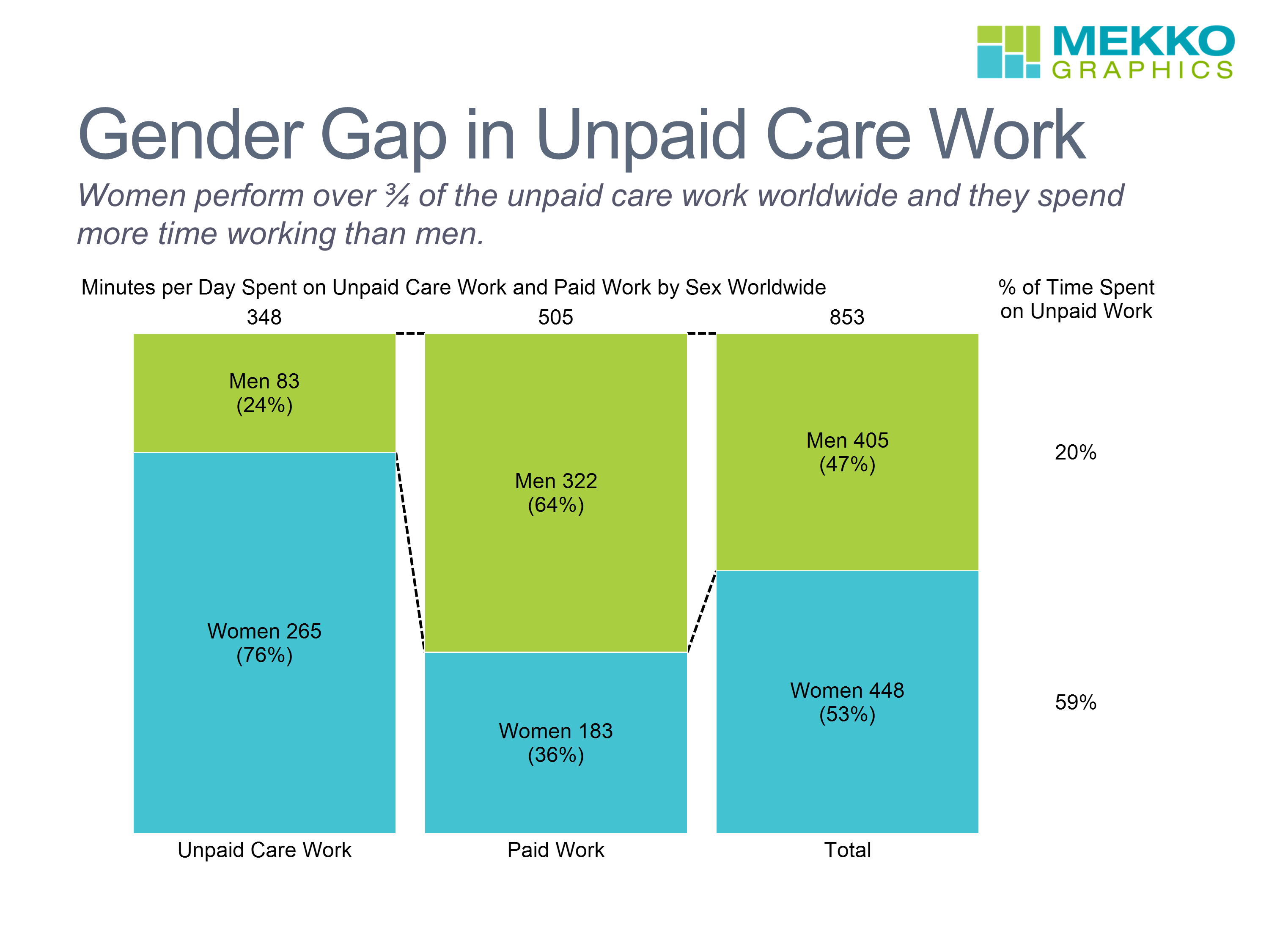 gender-gap-in-unpaid-care-work-mekko-graphics