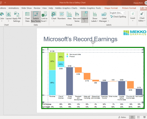 Green border indicates chart is linked to Excel data