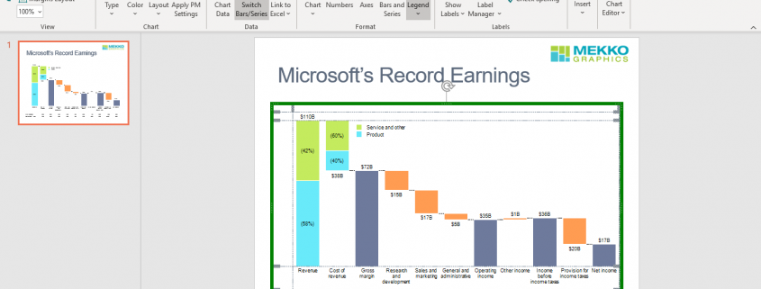 Green border indicates chart is linked to Excel data