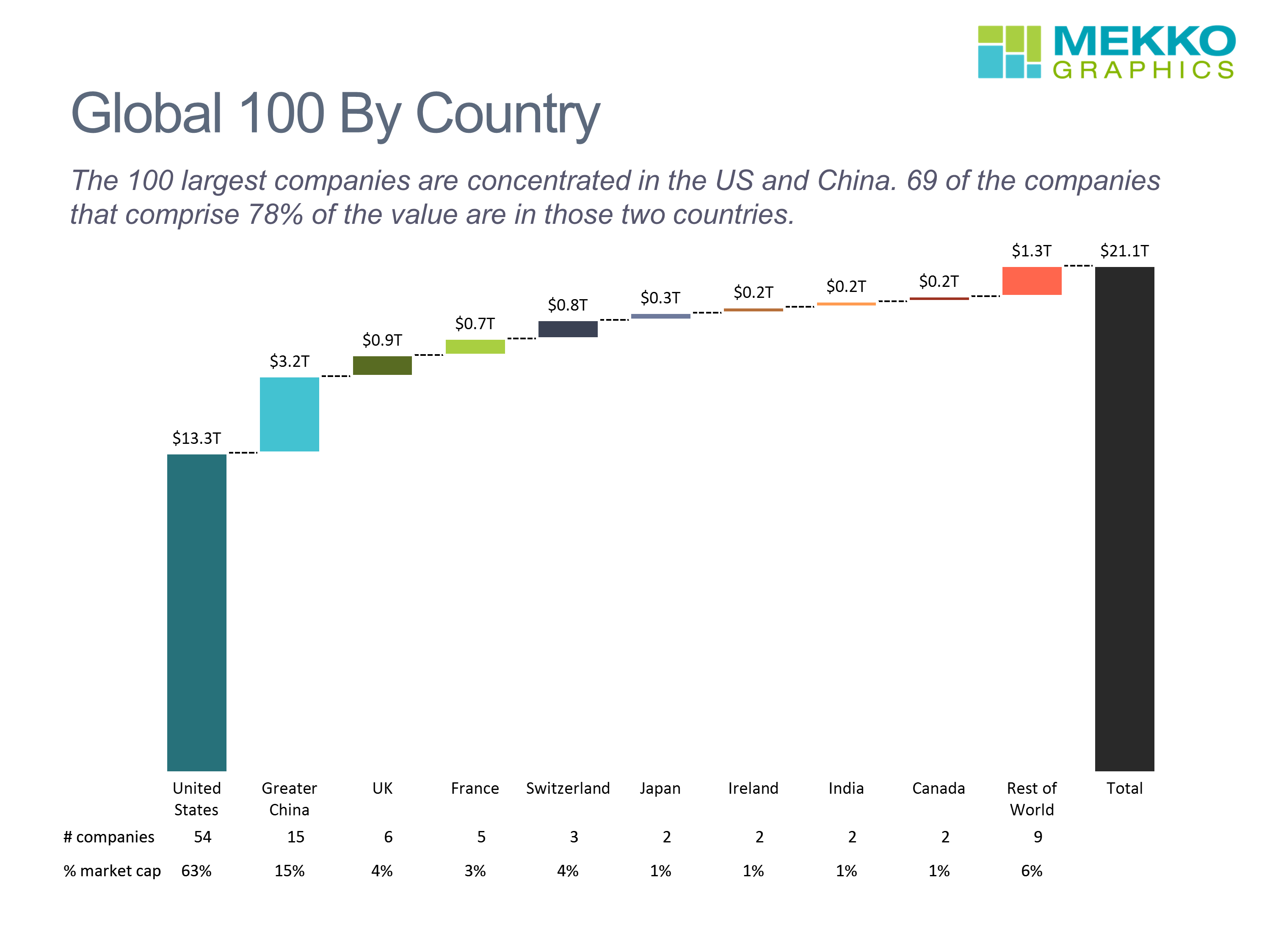The Biggest Companies in the World, by Country
