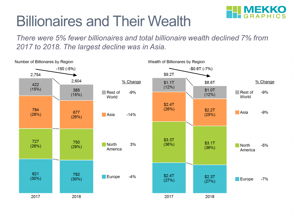 Chart: The Billionaires' Brand Emporium