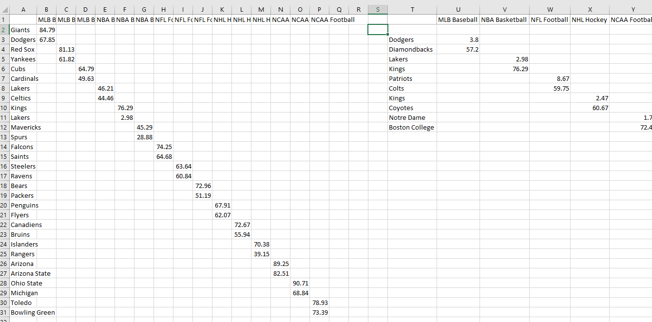 25 Most Valuable Sports Teams - Mekko Graphics